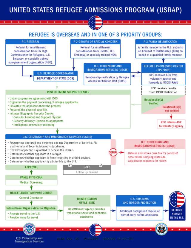 chart-refugee-processing-the-united-states